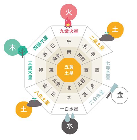 風水 誕生日|誕生日占い｜九星気学で誕生日からあなたの全運命を 